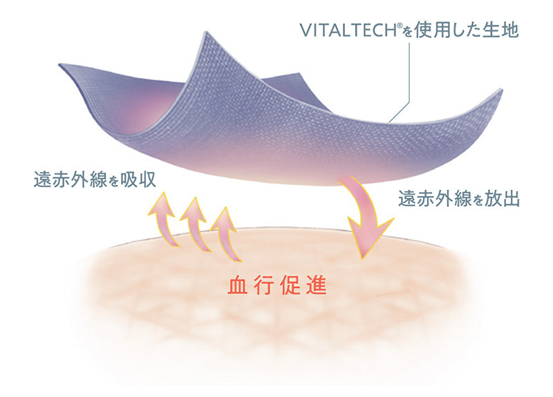月額2,280円レンタルプラン：MTG 骨盤底筋ケアガードル SIXPAD SS-BJ