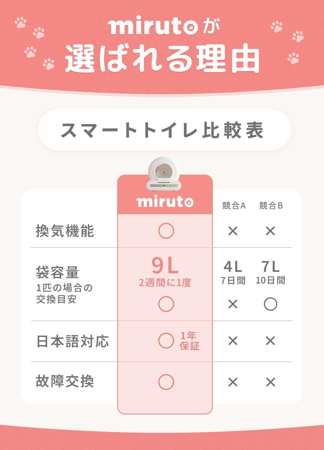 月額10,800円レンタルプラン：miruto 全自動スマートトイレ MT-TOL-2