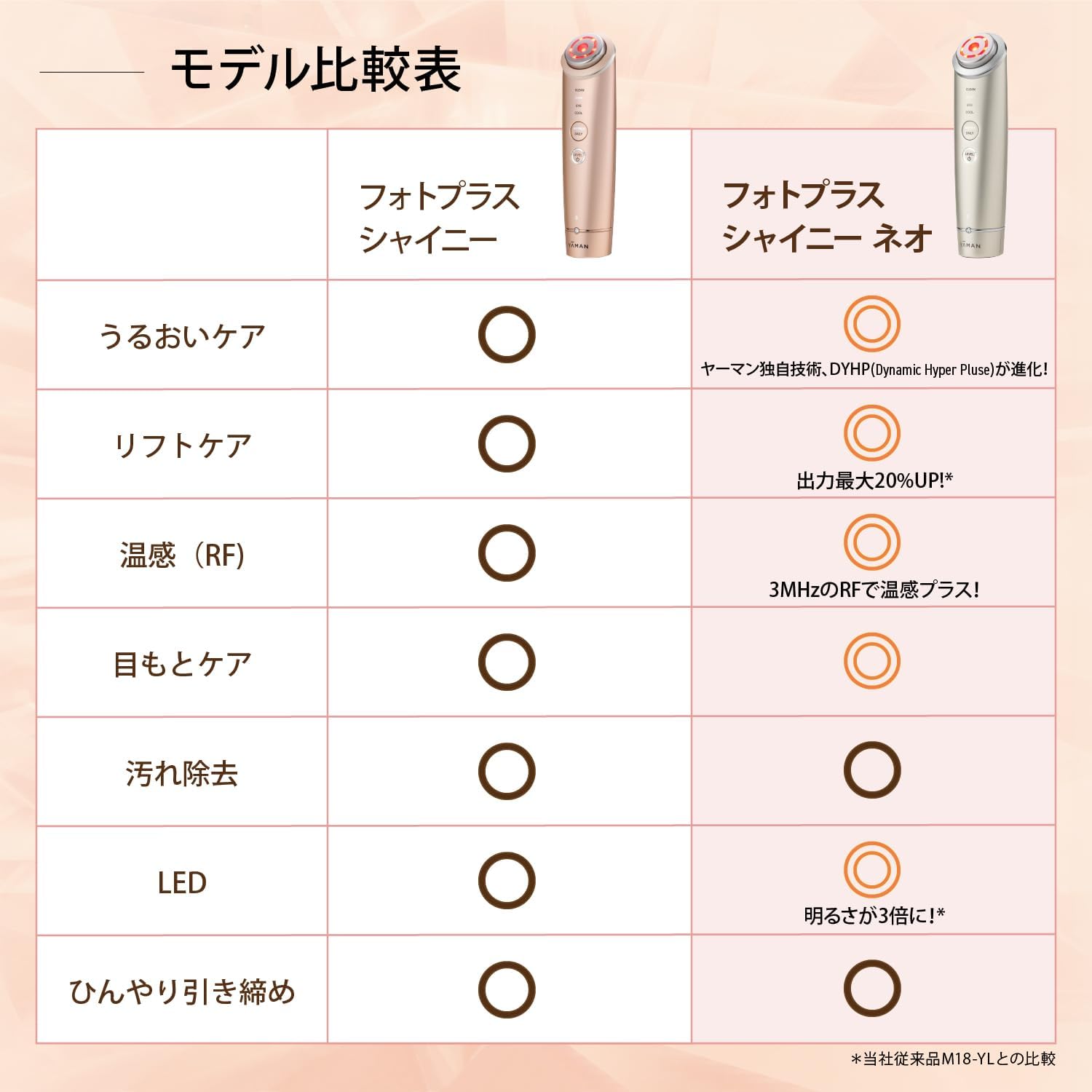 月額7,880円レンタルプラン：ヤーマン フォトプラス シャイニーネオ