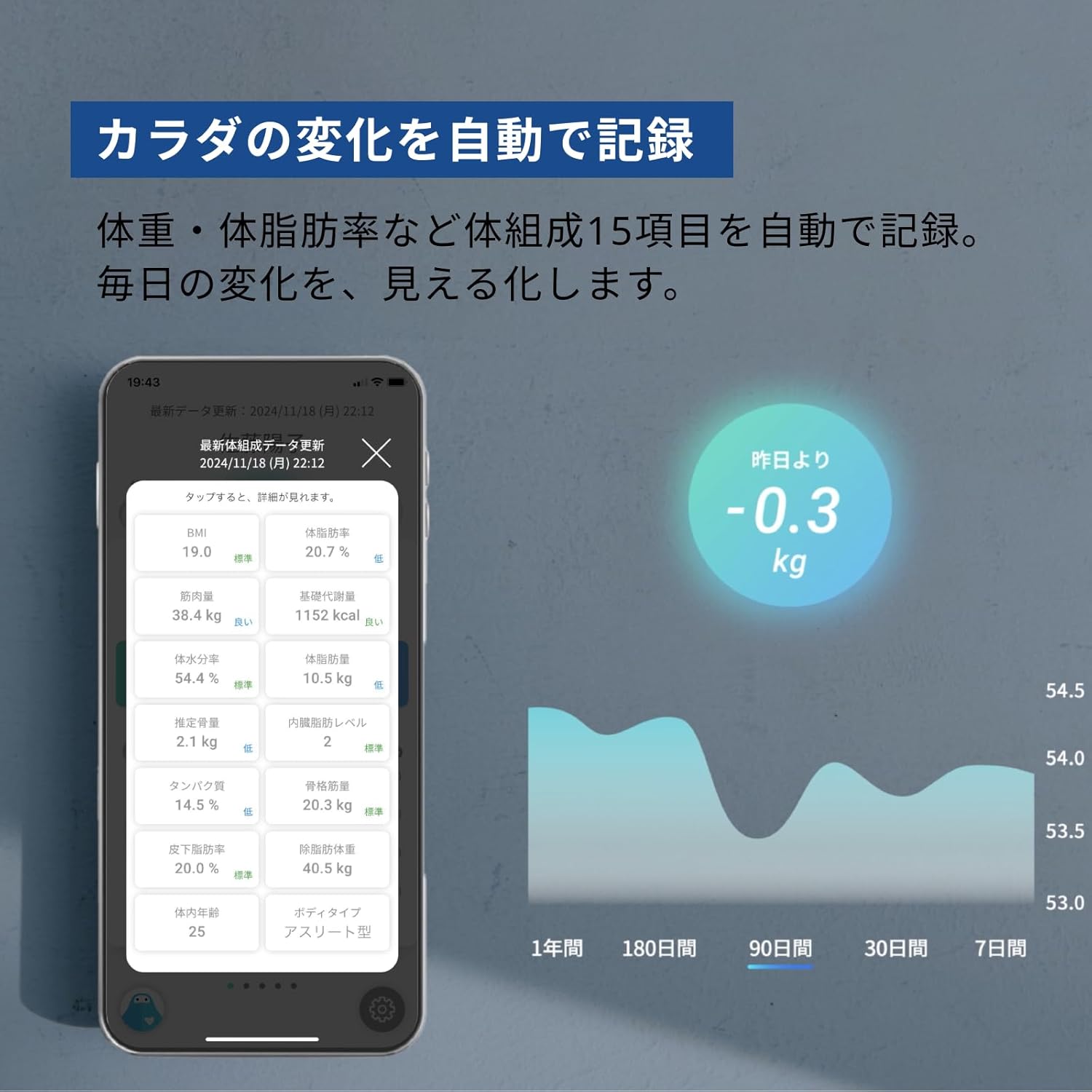 月額2,980円レンタルプラン：issin スマートバスマット 体組成計モデル