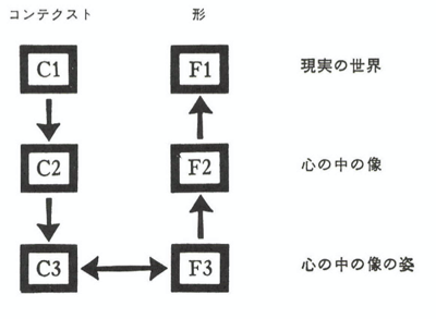 パタン・ランゲージ 環境設計の手引』 - iki-iki