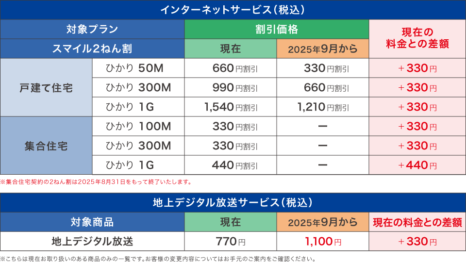 重要】料金一部改定のお知らせ | 東松山ケーブルテレビ