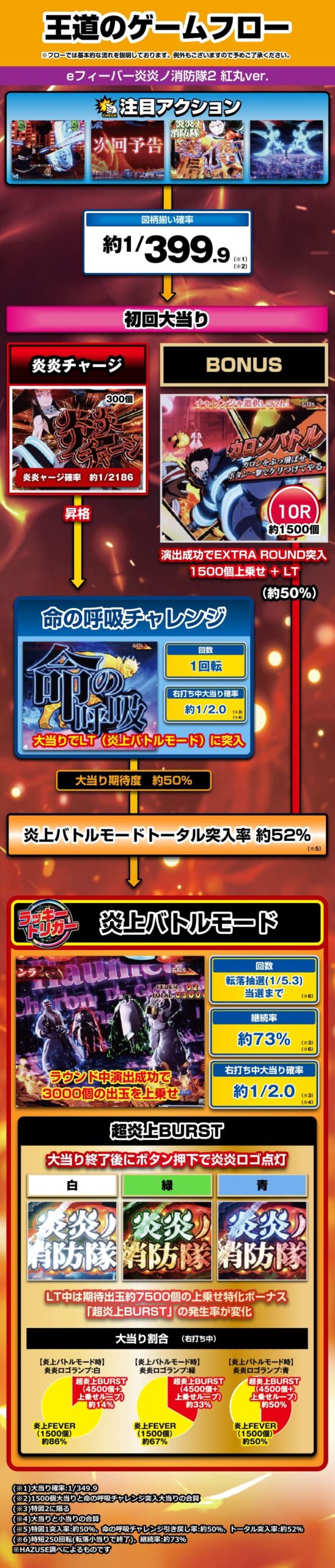 eフィーバー炎炎ノ消防隊2 紅丸ver. | ハズセ