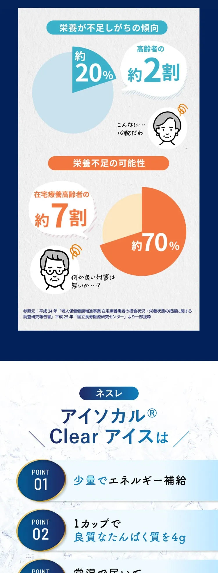 ペプタメンスタンダード Bag 300kcal 200ml 18バッグ | ネスレ ヘルス