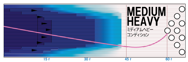 NEUTRON PHYSIX - ハイスポーツ社 ：信頼のボウリング用品販売