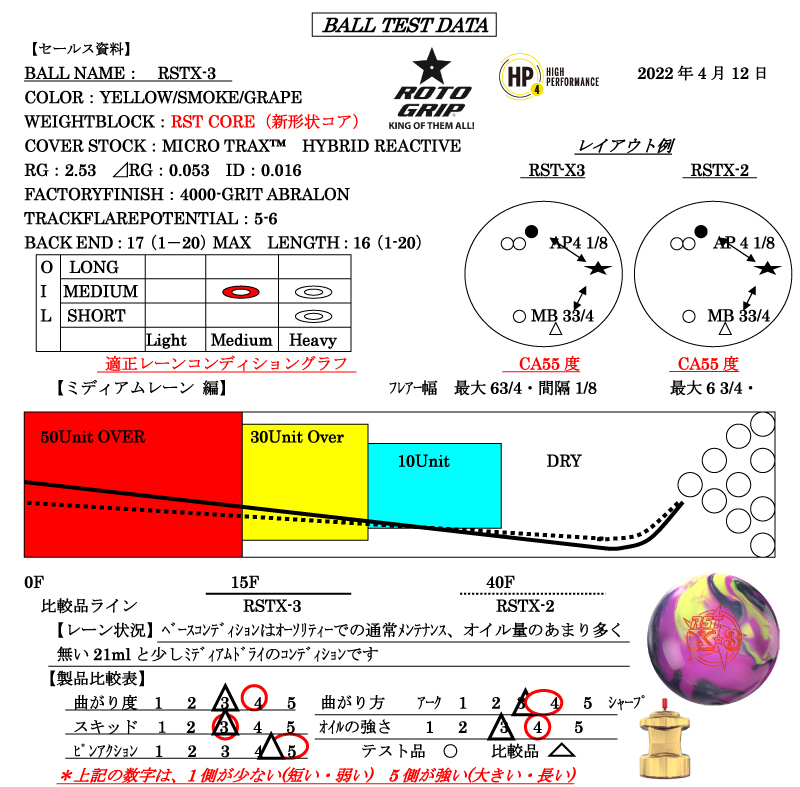 RST X-3 - ハイスポーツ社 ：信頼のボウリング用品販売