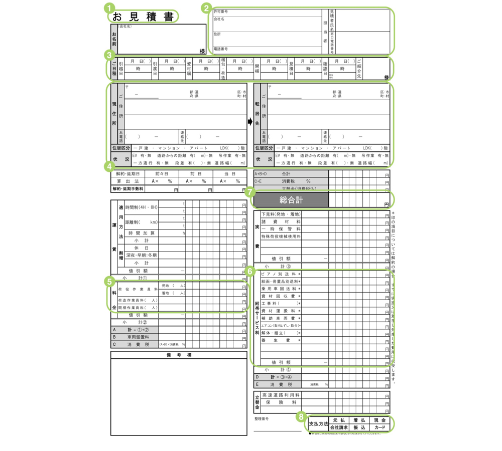 引越し見積もり明細書のチェックポイント！追加料金が発生するケースや