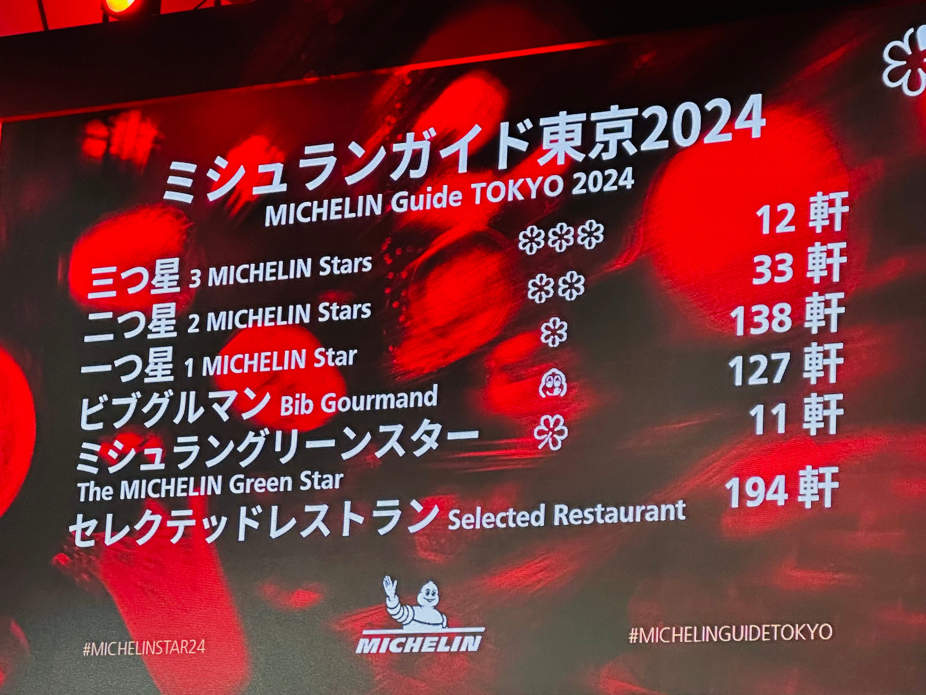 ミシュランガイド東京2024」発表。世界最多504軒がランクインって一体