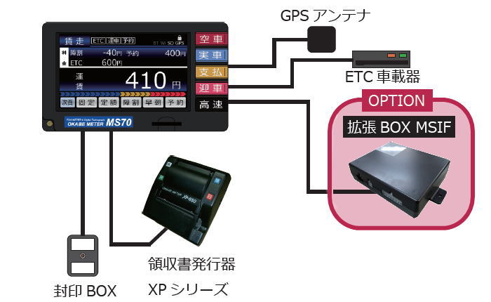 タクシーメーター（岡部メーター） | 広島メーター株式会社