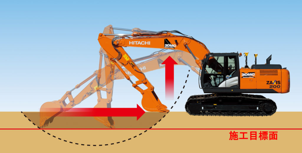 情報化施工ソリューションの中核となるICT油圧ショベルZX200X-5Bを市場