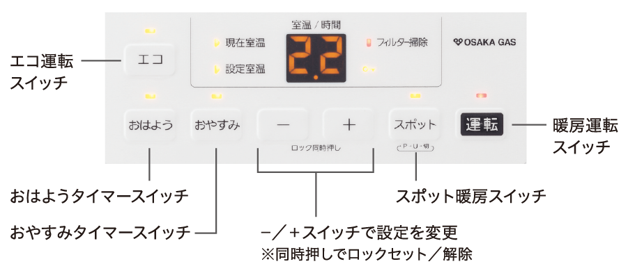 スタンダードモデル 140-6163型 - ガスファンヒーター｜大阪ガス