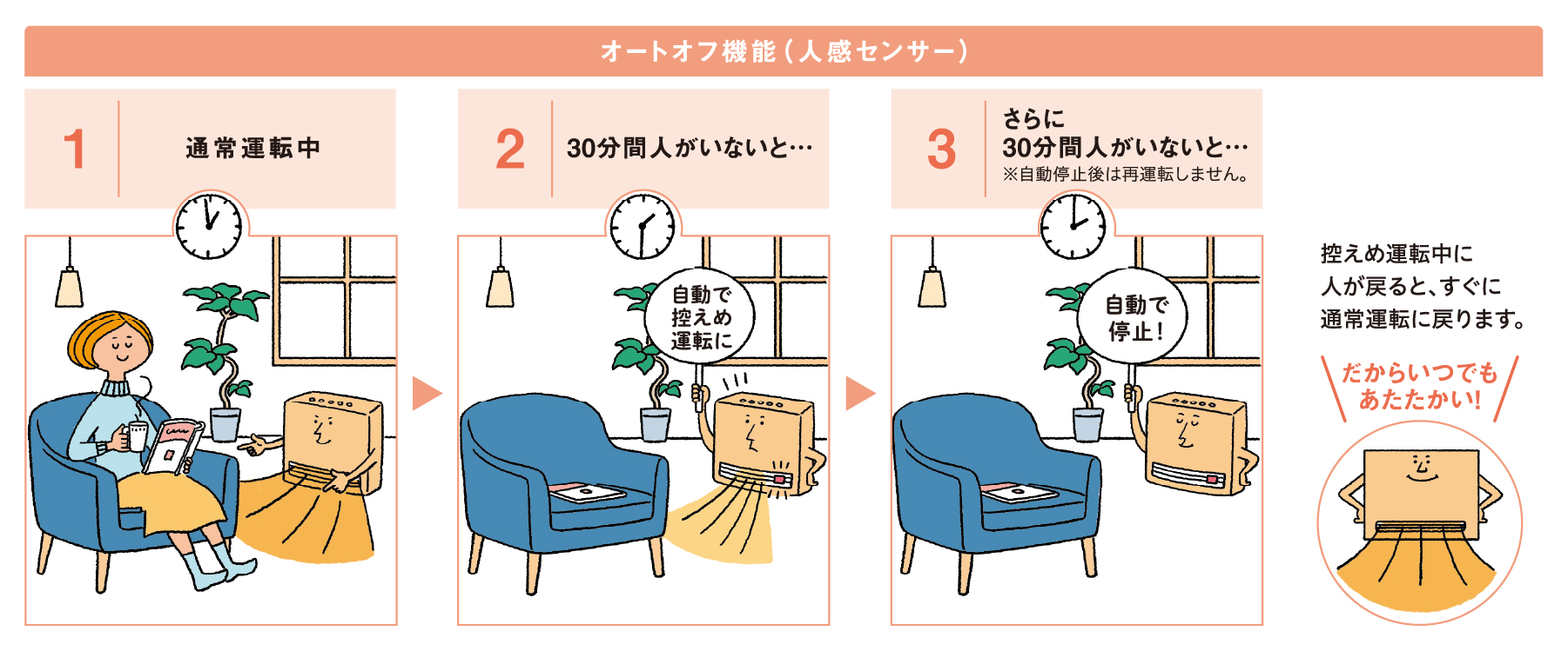 ビバーチェ 140-6143型 - ガスファンヒーター｜大阪ガス