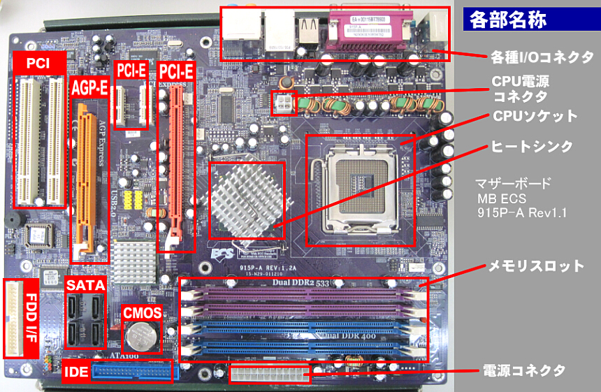 パソコン自作 ジャンク部品で自作パソコン マザーボードの各部名称