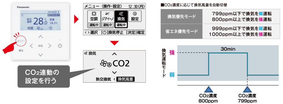多機能ワイヤードリモコン | 空調・換気・給湯設備（ビジネス