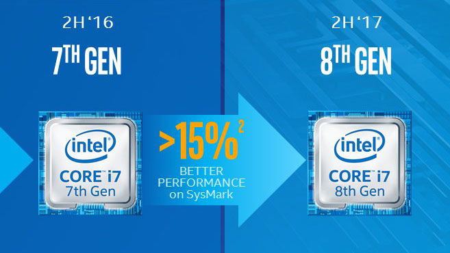 6コアのCore i7＆i5がメインストリーム向けの第8世代「Coffee Lake」で