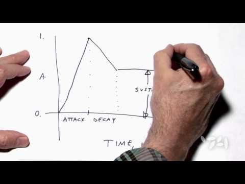 Cycling74 Max/MSP/Jitter Tutorials: Polyphonic Synth - YouTube