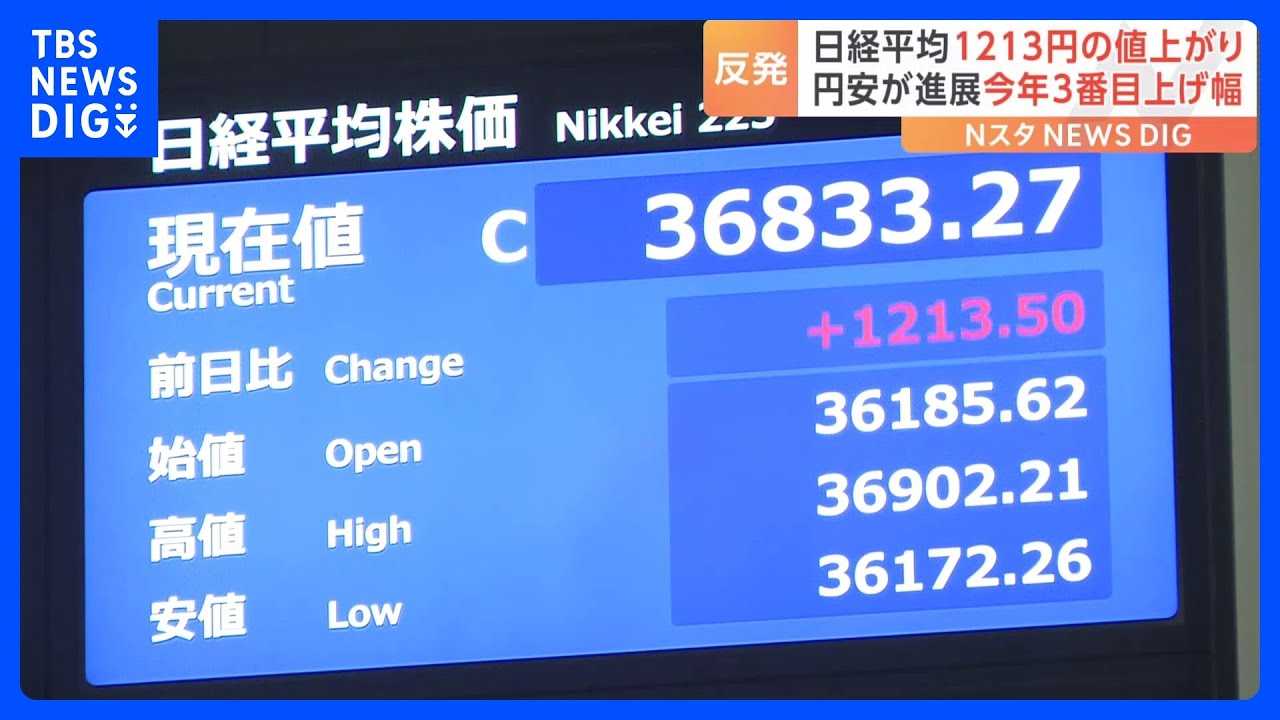 日経平均終値1213円高い3万6833円 8営業日ぶりに値上がりに転じる｜TBS