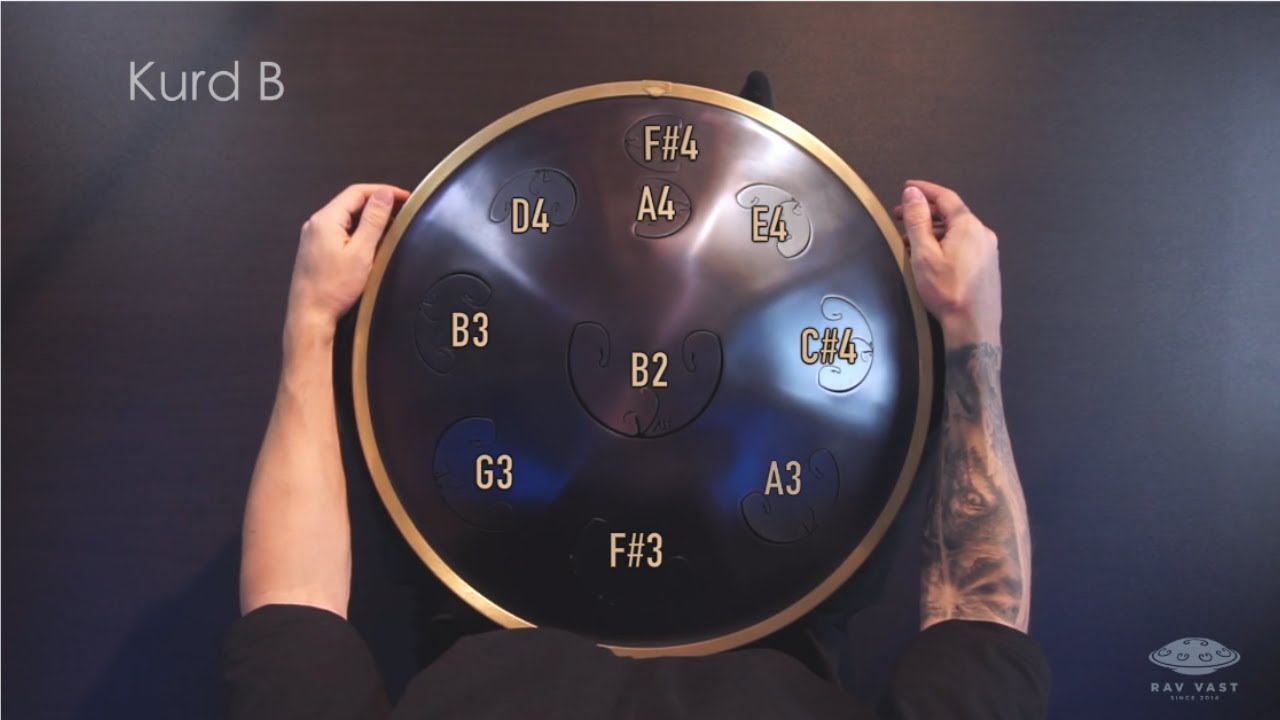 RAV Vast B Kurd - YouTube