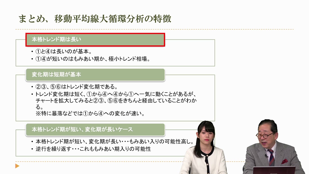 小次郎講師のトレード入門】 移動平均線大循環分析 応用編（8） - YouTube