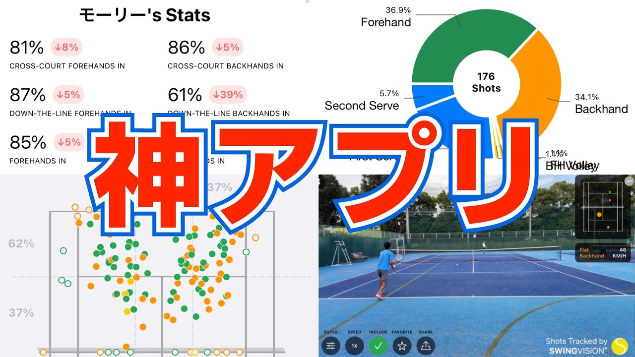 テニス神アプリ【SWING VISION】撮影するだけで人工知能（AI）が自動