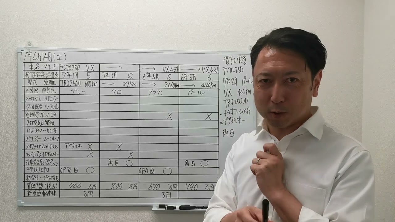 ﾗﾝｸﾙ250】7年6月現在のｶﾞｿﾘﾝVX＆VX1stｴﾃﾞｨｼｮﾝの買取価格違いについて