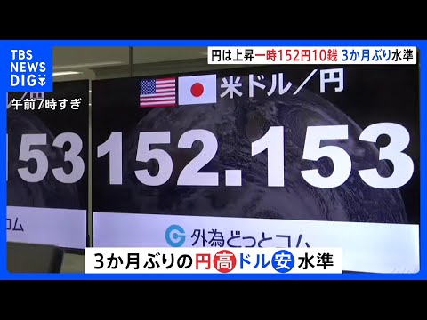 1ドル＝152円10銭台 3か月ぶりの円高・ドル安水準 トランプ氏「ドルの