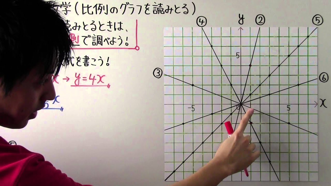 中1 数学】中1-50 比例のグラフを読みとる - YouTube
