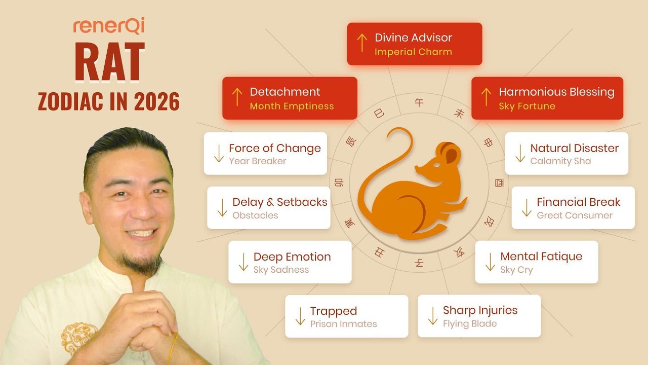 2026 RAT ZODIAC - Clash Hard in 2026 | Here's What to Expect - YouTube