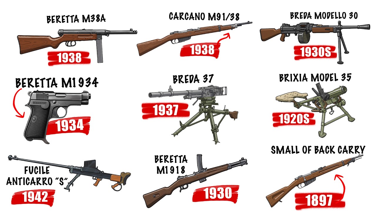 All Italian Infantry Weapons of WWII Explained - YouTube