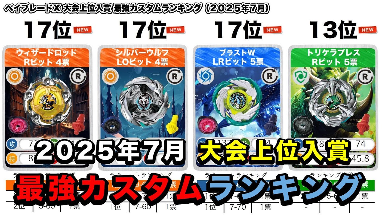 2025年7月 大会上位入賞 最強カスタムランキング ベイブレードX - YouTube