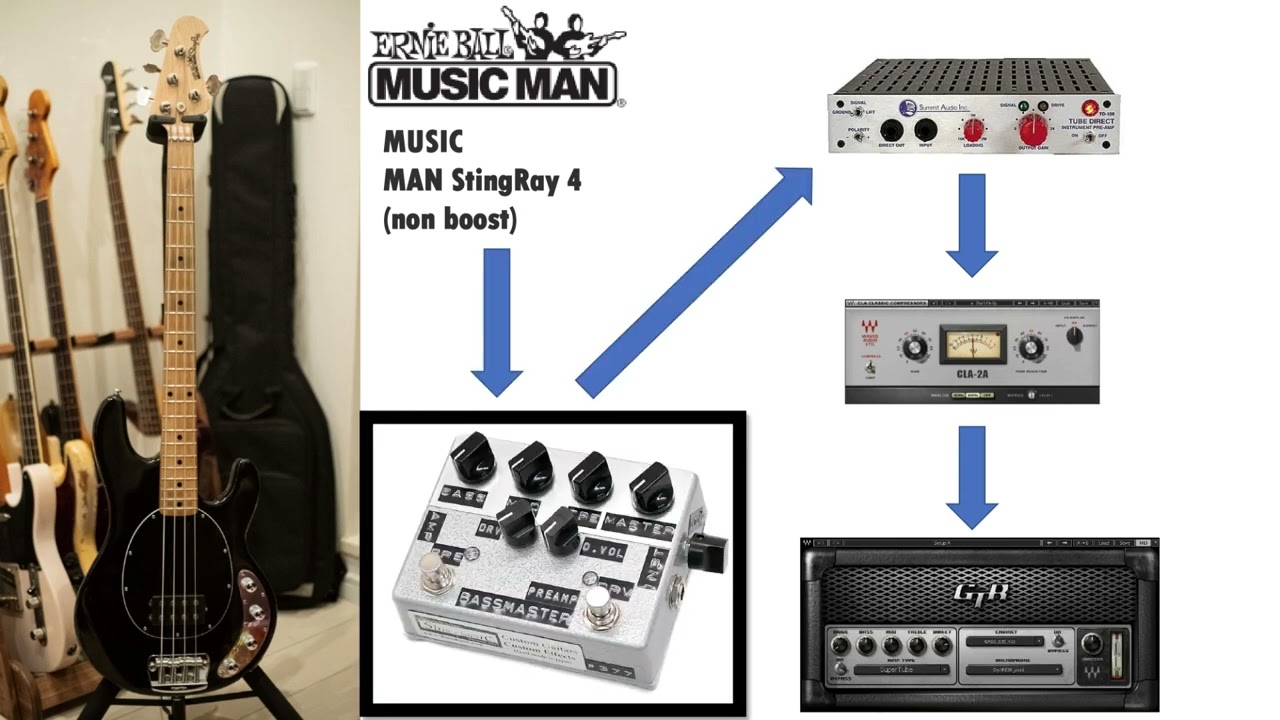Shin's Music Bass Master Preamp Demo with JB,PB,MM - YouTube