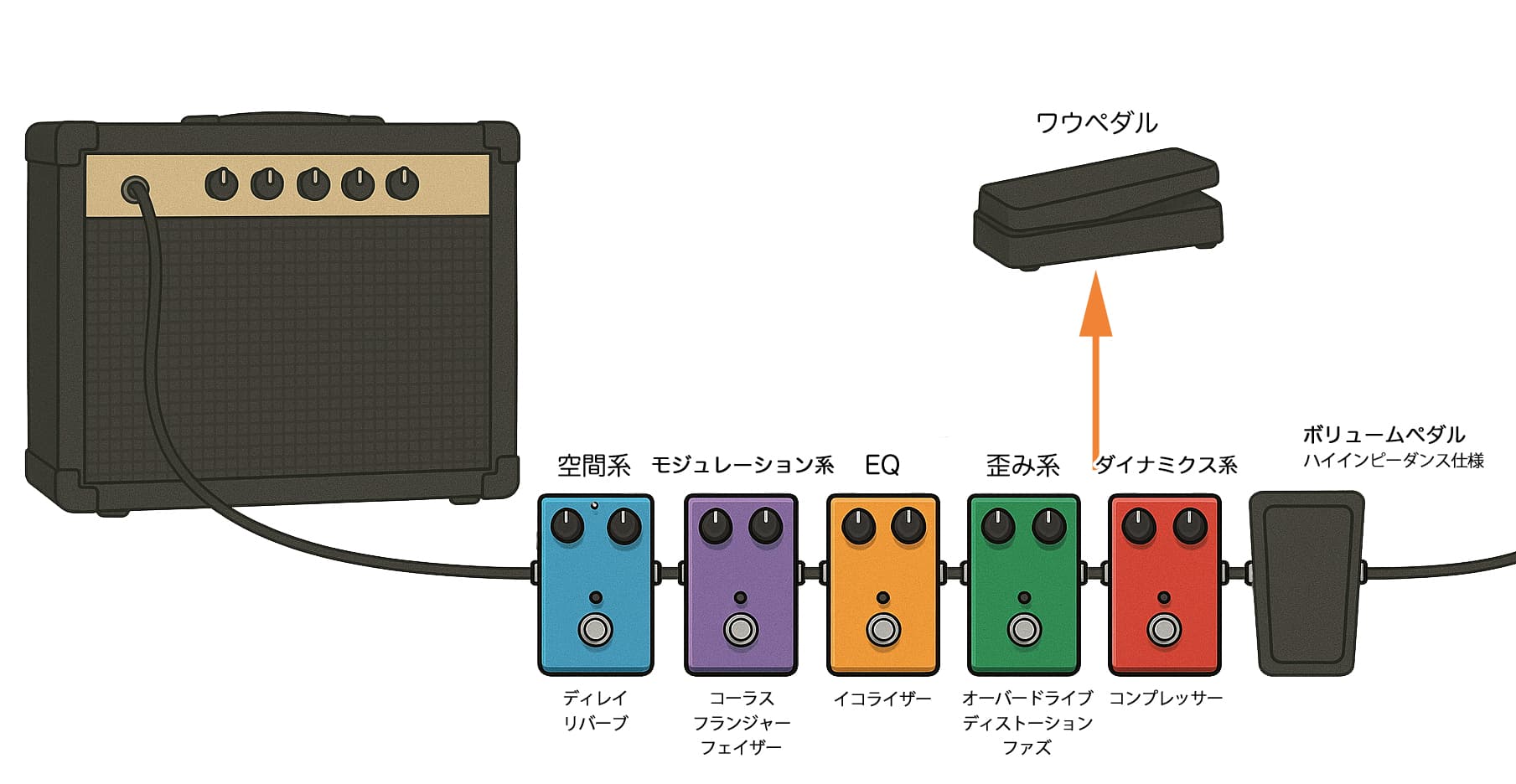 フランジャー・エフェクターについて【エレキギター博士】