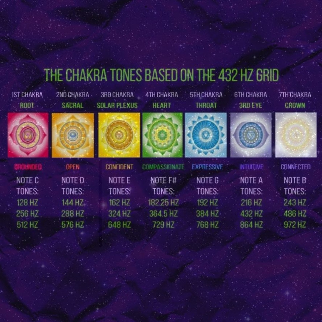 Listen to Full Chakra Meditation - Binaural - Solfeggio - Sound