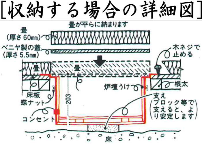 茶器/茶道具 炉壇】 ユニット式 炉壇受け 深型 本寸炉壇などに