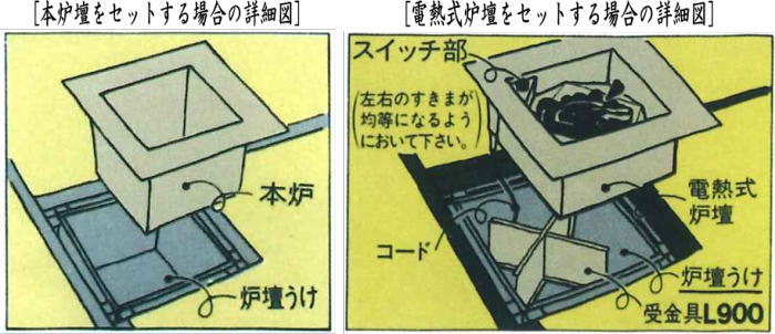 茶器/茶道具 炉壇セット】 炉壇 電熱器付 アルミ製聚楽壁色仕上げ