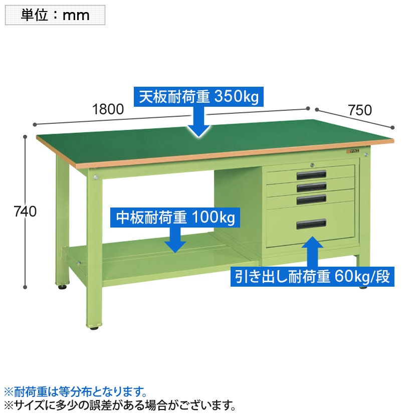 送料無料】 サカエ 軽量作業台 SVEキャビネット付き KKタイプ KK