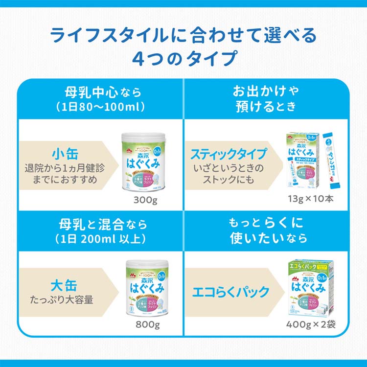楽天市場】森永 はぐくみ エコらくパック つめかえ用(2袋入×4箱(1袋