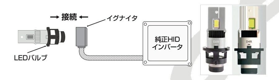 BELLOF ベロフ D4S 純正HID用 LEDバルブ LEDヘッドライト 9000lm 6500K