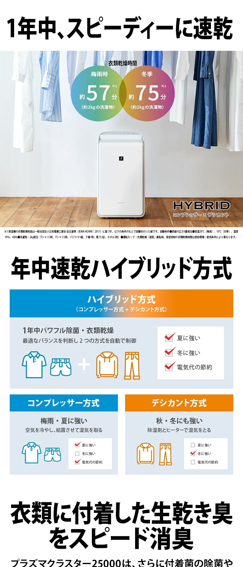 楽天市場】除湿機 シャープ SHARP CV-SH150-W ハイブリッド式 衣類乾燥