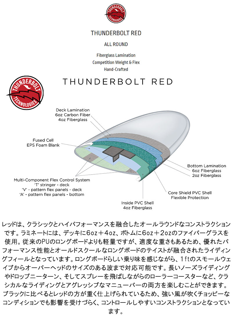 2024 THUNDERBOLT CJ NELSON PARALLAX PLUS 9'1 XEONCARBON/サンダー