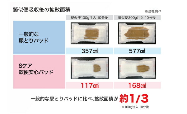 アテント Sケア軟便安心パッド 20枚入 大人用紙おむつ 尿取りパッド