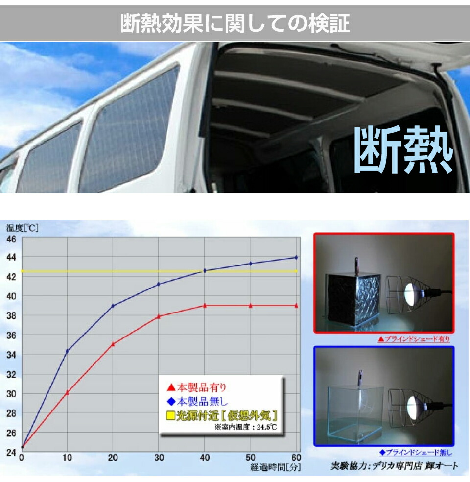 楽天市場】トヨタ ハイラックスサーフ 185 RZN180W/KDN185W/RZN185W