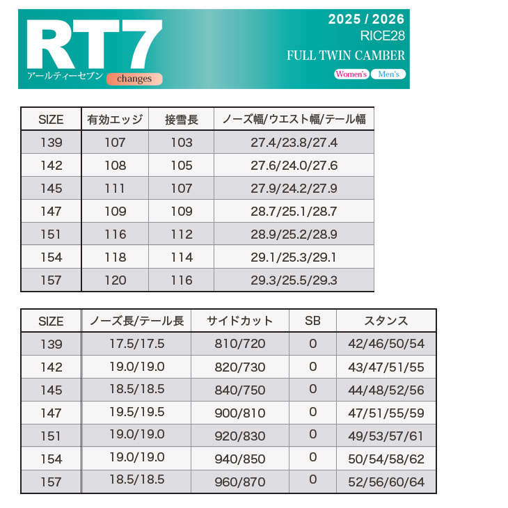 楽天市場】25-26 RICE28 ライス RT7 アールティーセブン ラントリ