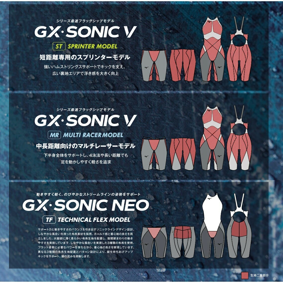 ミズノ 競泳水着 GX-SONIC NEO TF 2XS 新品未使用 2022年国際水泳連盟（FINA）承認モデル 競泳用水着「GX・SONIC NEO SL