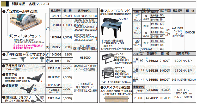 楽天市場】【マキタ MAKITA アクセサリー】 122682-9 マルノコ用 2本