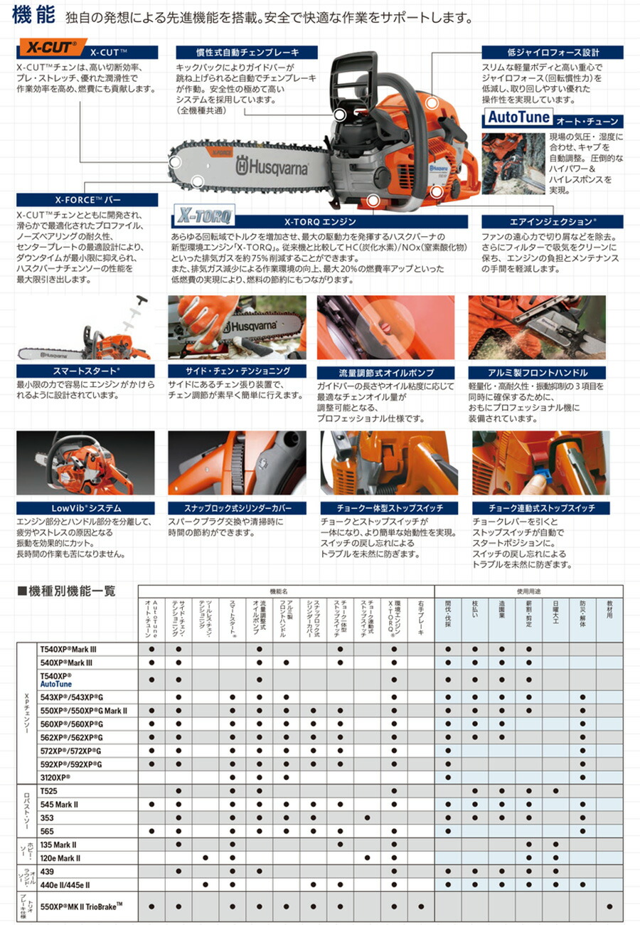 ハスクバーナ〉 XPチェンソー 572XPG 20RT 【オススメ】 | 園芸