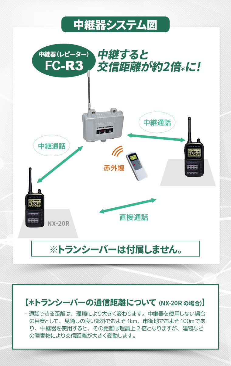 楽天市場】【送料無料】FIRSTCOM（ファーストコム） 特定小電力