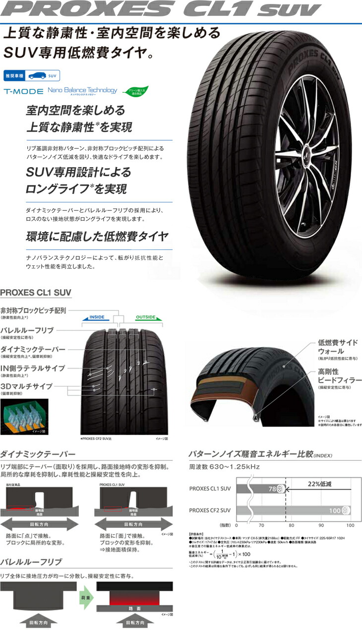 楽天市場】25年製 225/55R18 98V 4本セット プロクセス CL1 SUV