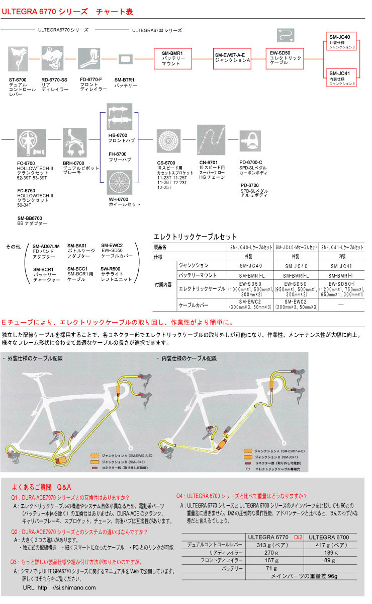 楽天市場】シマノ DI2 エレクトリックケーブル EW-SD50 : ワールドサイクル