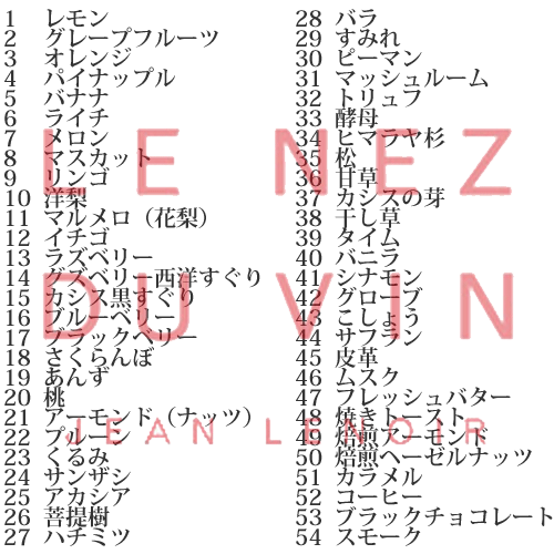 楽天市場】【あす楽】【送料無料】_ルネデュヴァン ワインの香り
